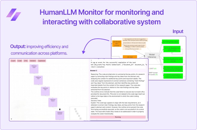 HumanLLM Monitor for monitoring and interacting with collaborative system