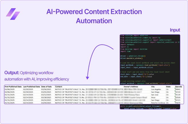 AI-Powered Content Extraction Automation